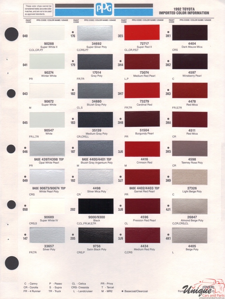 1992 Toyota Paint Charts PPG 1